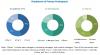 Photo for Air Separation Plant Market worth $7.27 Billion by 2026