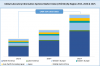 Photo for Laboratory Information Systems (LIS) Market Expected to Surpass US$ 2,745.3 Mn in Revenues by 2025