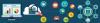Photo for Big Data Solution , Remote Infrastructure Management, Embedded programming – Commediait