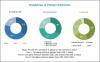 Photo for Unmanned Aerial Vehicle (UAV) Market | Effective Business Strategies | Analysis With Forecast To 2025