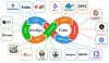 Photo for DevOps Tools Market 2022: Puppet Labs, Chef, Docker Inc., Red Hat(Ansible), Atlassian