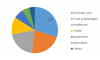 Photo for Pipe Coatings Market 2019 | Challenges, Key Players, Industry Segments, Development, Opportunities, Forecast Report 2023