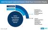 Photo for Actigraphy Sensor and PSG Device Manufacturers Bullish on Wireless and USB Technology Adoption: Fact.MR Study