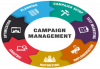 Photo for Campaign Management Software Market Proficient Insights 2022 Dominated By Key Players: Campaign Monitor, Sendinblue, Target Everyone, Zoho, IBM, SAS, Adobe, Optmyzr, Oracle, Aprimo, Tune, Percolate, Infor, HubSpot, SAP Hybris