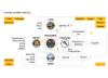 Photo for Foundry Process A Transition from Art to Science