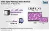 Photo for Digital Pathology Market is Expected to Display Positive Growth at a CAGR of 11.4% during 2015-2025