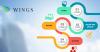 Photo for UI UX Design Company in Chennai - wings.design - Chennai