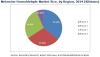 Photo for Melamine Formaldehyde Market |Drivers, Restraints, Opportunities, & Challenges by 2019