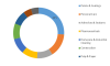 Photo for Water Based Acrylates Copolymer Rheology Modifiers Market Enhancement in Medical Sector 2019