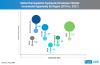 Photo for Thermoplastic Elastomers Market Continues to be Driven by Growing Adoption in Automotive Industry, Finds Fact.MR