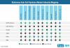 Photo for Fuel Cell Market Prospects Bullish as Clean Energy Investments Grow
