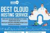 Photo for Best cloud hosting service in Delhi