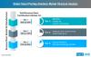Photo for Smart Parking Solutions Market Players Venturing into Cloud Platforms, as Data-driven Operations Necessitate Adoption, finds Fact.MR