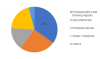Photo for Hydrazine Hydrate Market Size, Top Companies, Demand/Supply Analysis and Future Market Trends 2019-2023