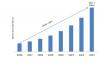 Photo for Social Media Analytics Market Growth, Segment, Competitive Analysis To 2023 | MRFR