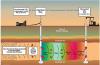 Photo for Enhanced Oil Recovery Market Is Forecast To Be Worth More than USD 170 Billion By 2025
