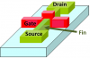 Photo for FinFET Technology Market is Expected to Grow USD 35.12 Billion by 2022