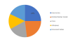 Photo for Polyolefin Elastomers Market Competitive Analysis, Emerging Trends and Demand Forecast up to 2023