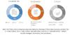 Photo for Latest report concludes growth of $92.2 billion in lithium ion battery market by 2024