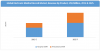 Photo for Electronic Medical Record Market: Global Industry Analysis and Opportunity Assessment, 2015 - 2025