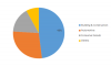 Photo for Biocomposite Market Top Companies, Trends and Growth Factors Details for Business Development 2019 -2023