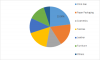 Photo for Glyoxal Market 2019 | Share, Competitive Analysis and Industry Segments Poised for Strong Growth in Future 2023