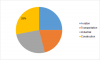 Photo for Thermal Insulation Coating Market 2019 | Potential Growth, Size & Share, Demand and Analysis of Key Players- Forecasts To 2023