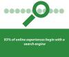 Photo for Low Cost SEO Service For Every Sorts Of Business