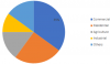 Photo for Insect Pest Control Market - Global Industry Perspective, Comprehensive Analysis And Forecast, 2019 – 2023