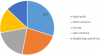 Photo for Global Polyethylene Terephthalate Market Study on Factors, Market Drivers and Key Players Strategies Analyzed till 2023
