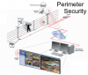 Photo for Global Perimeter Security Market Size, Share, Forecast Report 2025