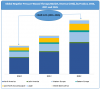Photo for Negative Pressure Wound Therapy (NPWT) Market will Register a CAGR of 6.6% through 2026