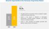 Photo for Respiratory Drug Delivery Market Is Projected To Reach USD 52.37 Billion By 2021