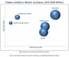 Photo for Global Market for Polymer Stabilizer is estimated to grow at a CAGR of 4.0% till 2022