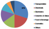 Photo for Antimony Market Production Value, Gross Margin Analysis, Sales, Demand, and Global Research Report 2023