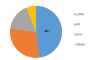 Photo for Extrusion Coating Market 2019 | Driving Factors, Industry Analysis, Investment Feasibility and Trends, Outlook -2023