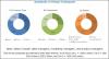 Photo for Oligonucleotide Synthesis Market Growth by Region & Key Players