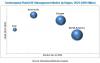 Photo for Cerebrospinal Fluid (CSF) Management Market Worth 1.56 Billion USD By 2022