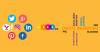 Photo for Social Media Management company in bangalore