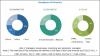 Photo for The Integrated Drive Systems Market Expected to Grow USD 38.27 Billion by 2022