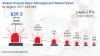 Photo for Clinical Alarm Management Market Expected to surpass US$ 4 billion in Revenues by 2027