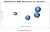 Photo for Moisture Analyzer Market Size, Growth, Trend and Forecast to 2022