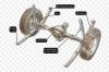 Photo for Global Automotive Spring Shackle Report on Global Automotive Spring Shackle Market Development, production, analysis & Forecast to 2023