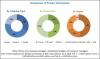 Photo for Hearing Aids Market Worth 9.78 Billion USD By 2022