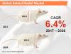 Photo for Animal Model Market to grow significantly to reach a market value of US$ 2,000 MN in the year 2026