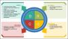 Photo for Radiotherapy Market | Asia Pacific To Offer Huge Growth Opportunities