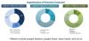 Photo for Drilling Waste Management Market Study and Professional In-Depth Industry Analysis 2018