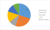 Photo for Thermal Spray Market Manufacturers, Huge Growth Opportunities with Latest Trends and Emerging Technology 2023