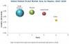 Photo for Patient Portal Market going to Hits $2.74 Billion USD by 2020