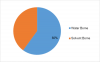 Photo for Architectural Coatings Market 2019 | Trends, Drivers, Strategies, Applications and Competitive Landscape 2023